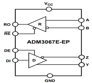Blockdiagramm - Analog Devices Inc. ADM306x RS-485-Schnittstellen-Transceiver